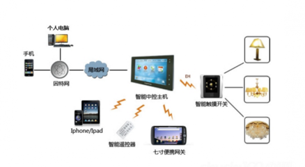LoRa技術在智能家居燈控中的應用 低功耗遠距離的無線革新