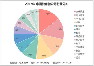 2017年獨角獸俱樂部深度解析 計算機技術領域的技術開發生態與趨勢