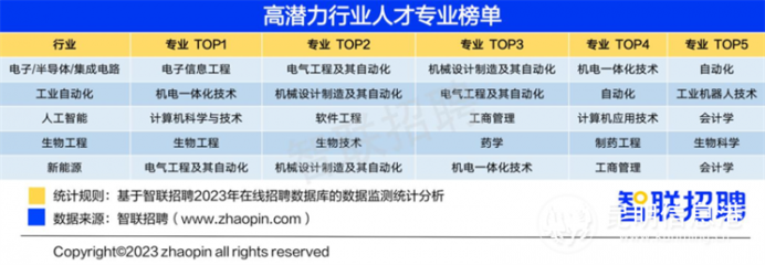 高分之外的關鍵抉擇 計算機技術開發，高技術含量領域的高潛力未來