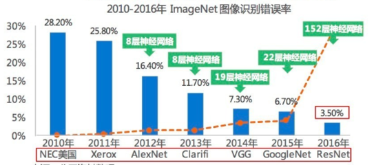 超級計算機在AI領域中的關鍵角色與未來技術開拓